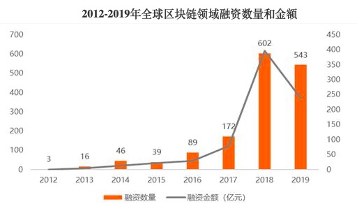 智度股份斥资5亿加码区块链 曾战投比特大陆、Matrixport