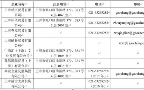 新潮能源对财务造假澄而不清 1.77亿酒类业务无销售员、销售费用