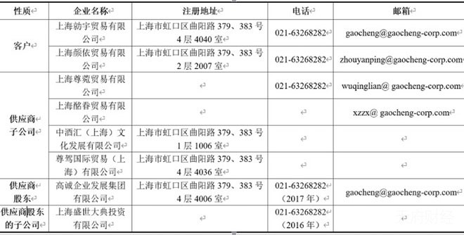 新潮能源对财务造假澄而不清 1.77亿酒类业务无销售员、销售费用