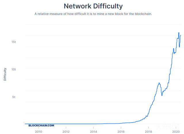 嘉楠科技再遭狙击：1-2年内资金链断裂，未来将下跌80%-90%（做空报告全文）