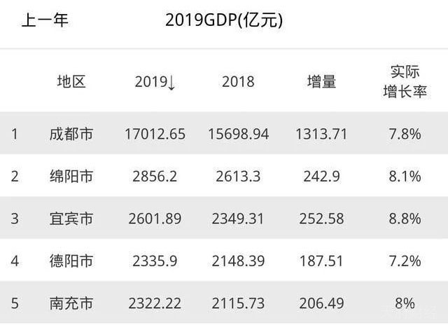 国家统计局督查点名四川等地 不同程度统计数据失实