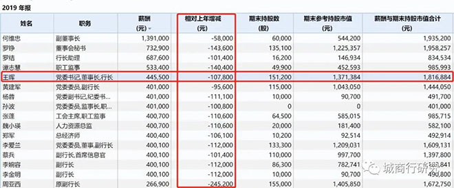 工行四川分行副行长王涛接棒成都银行行长 王晖继续担任董事长