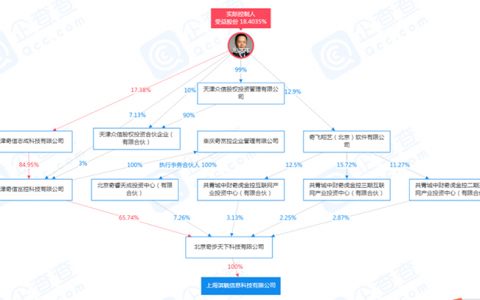 高利贷+暴力催收的360 入主金城银行后吃相会好看些吗？