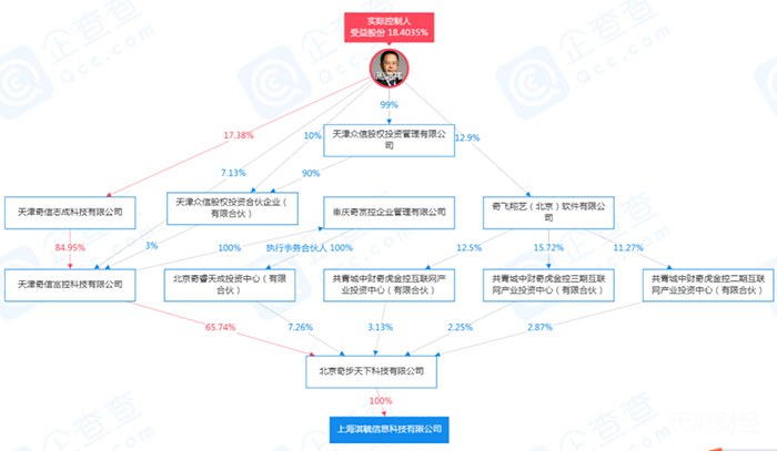 高利贷+暴力催收的360 入主金城银行后吃相会好看些吗？