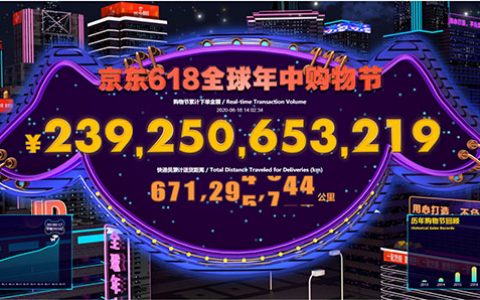 电商鏖战618，为何只有京东公布了销售数据？谁的主场不言自明