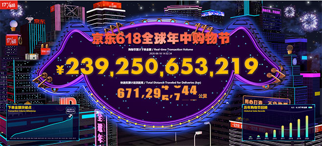 电商鏖战618，为何只有京东公布了销售数据？谁的主场不言自明