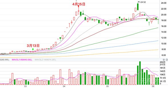 马化腾与一起10亿元内幕交易案有关 证监会处罚公告还原事件经过