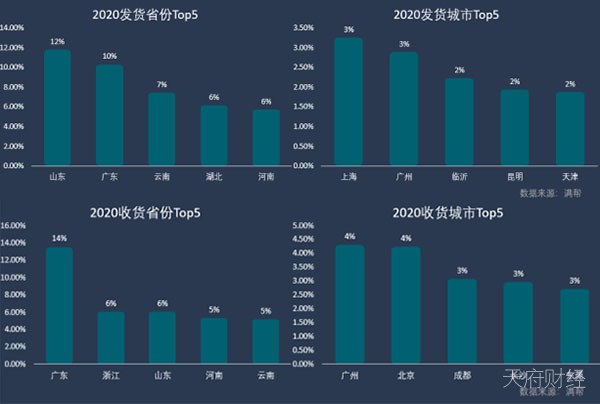 疫情之下冷链运输并不“冷”：上半年货运量同比增长12%