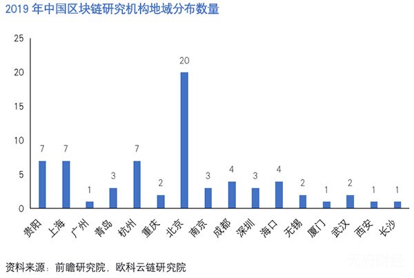 11省市出台区块链专项政策 解读北京方案的五大亮点