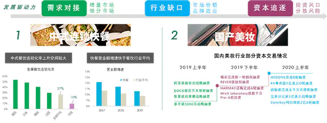 上半年成都商业地产报告:写字楼、仓储物流回暖,零售物业空置率创3年新高