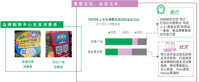 上半年成都商业地产报告:写字楼、仓储物流回暖,零售物业空置率创3年新高