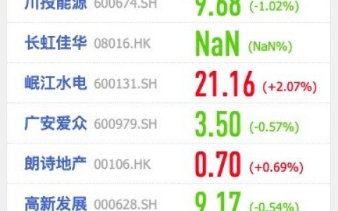 川投集团董事长分析青投集团破产：混改失误、主业脆弱、投资激进+经济下行外因