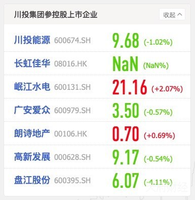 川投集团董事长分析青投集团破产：混改失误、主业脆弱、投资激进+经济下行外因