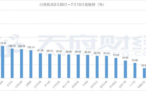 集团公司持股20.4% VS 58% 五粮液仍需向茅台看齐