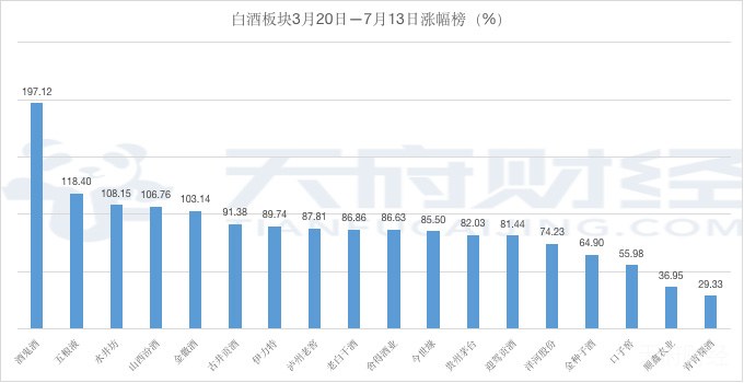 集团公司持股20.4% VS 58% 五粮液仍需向茅台看齐