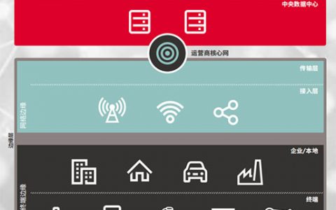 亿邦国际中标中国电信3.69亿项目 进军区块链+5G边缘计算
