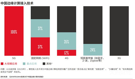 亿邦国际中标中国电信3.69亿项目 进军区块链+5G边缘计算