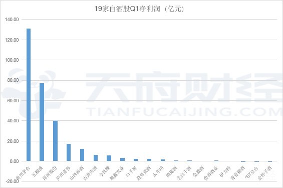 青青稞酒中报预亏3300万以上 Q1“甩锅”疫情Q2怪市场淡季均被同行“打脸”
