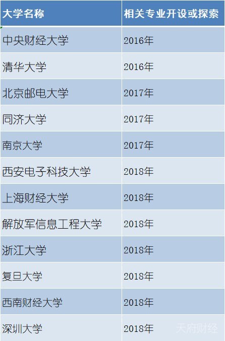区块链面临人才瓶颈 请收藏这份《高考志愿填报指南》