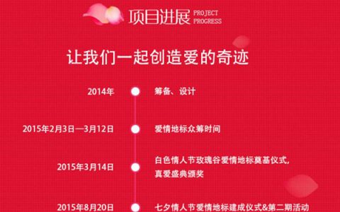 周大生被指营销骗局：5年前众筹357万元建“爱情地标”，至今仍未开工