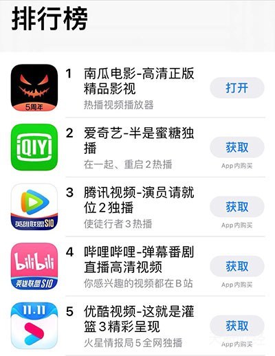 南瓜电影3年利润将达15亿 恒腾网络估值想象空间大