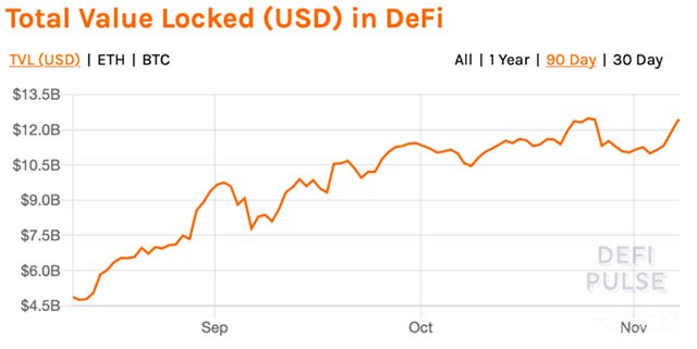 一文读懂DYMMAX：新晋无抵押去中心化期权交易协议