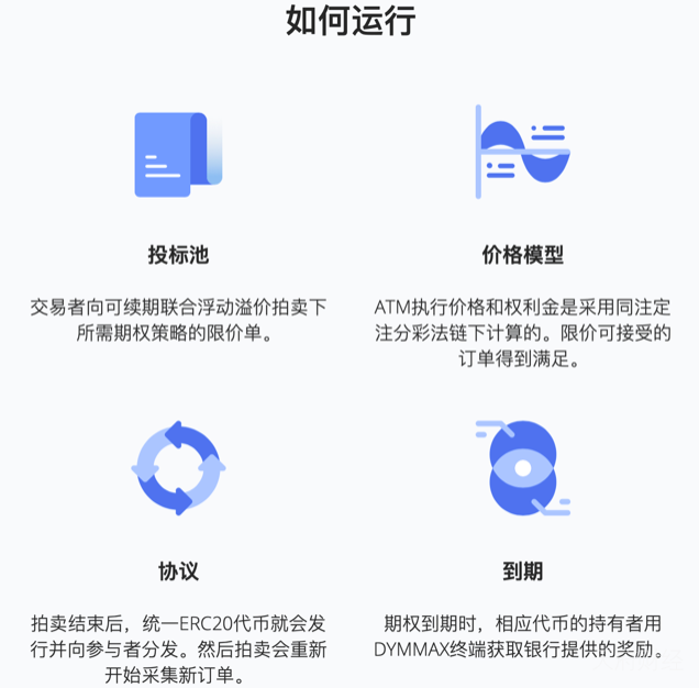 一文读懂DYMMAX：新晋无抵押去中心化期权交易协议