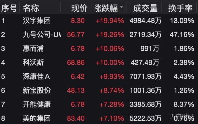 把握这波家电股行情 看看京东家电好物排行榜就够了