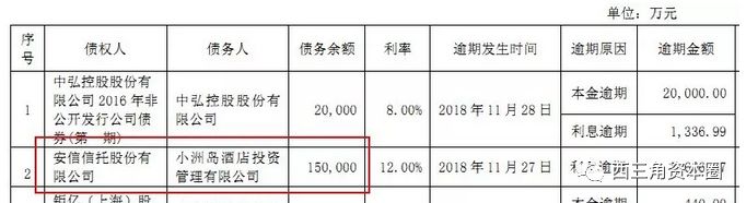 四川资本大佬高天国的五重劫