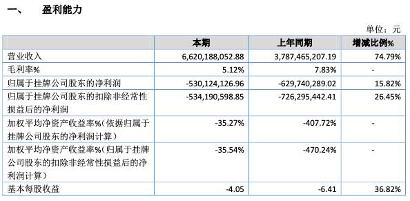壹玖壹玖深陷业绩泥潭 两年亏掉近12亿