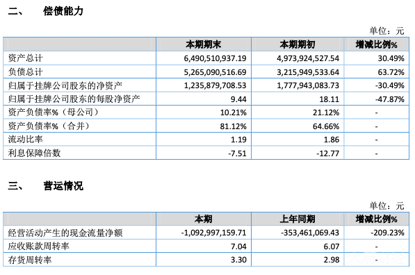 壹玖壹玖深陷业绩泥潭 两年亏掉近12亿