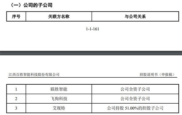 两年净利被实控人掏空，毛利率同行垫底，百胜智能否顺利上市？