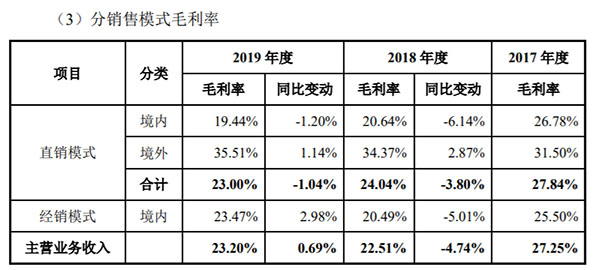 两年净利被实控人掏空，毛利率同行垫底，百胜智能否顺利上市？
