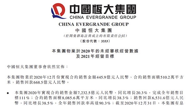 恒大2020年成绩单亮眼：“一增一降”凸显高质量发展