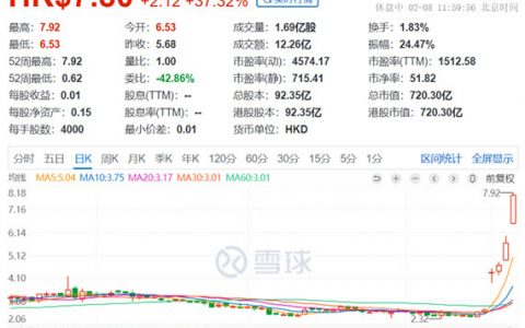 资本疯抢流媒体“黑马” 恒腾网络半日大涨37%
