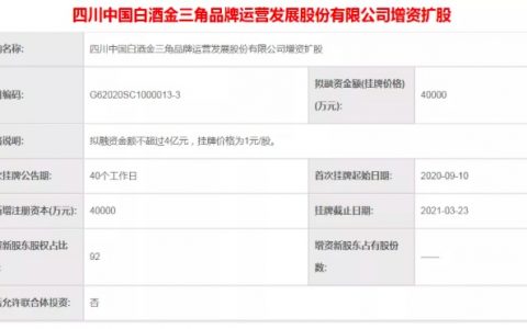 挂牌募资4亿 五连降的金三角公司能否打个翻身仗？
