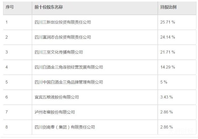 挂牌募资4亿 五连降的金三角公司能否打个翻身仗？