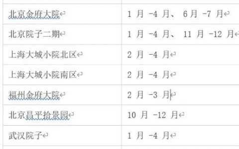 抱紧郁亮大腿 泰禾黄其森离上岸越来越近