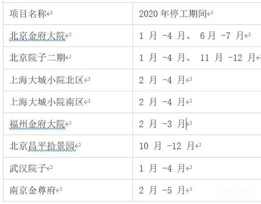 抱紧郁亮大腿 泰禾黄其森离上岸越来越近