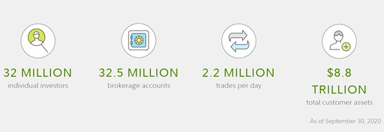 盘点数字资产市场背后的“棋手”：灰度、微策略、NYDIG、富达、特斯拉、Square、美图……