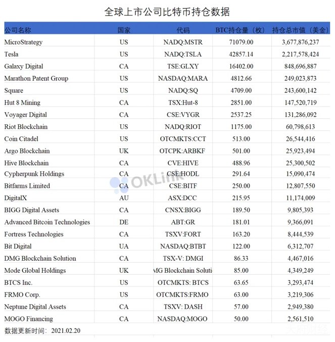 盘点数字资产市场背后的“棋手”：灰度、微策略、NYDIG、富达、特斯拉、Square、美图……