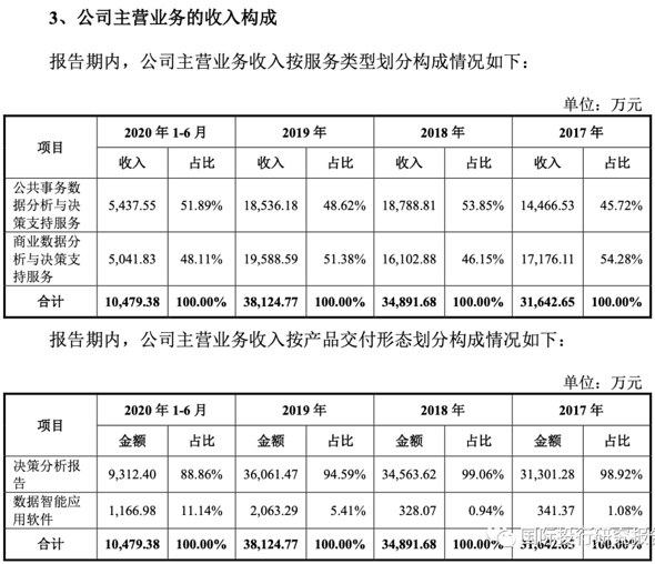 零点有数IPO：白金王老五袁岳也想圈钱 招股书隐瞒飞马旅投资P2P被查封账号的事实