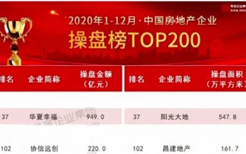 协信远创爆雷，下一个倒下的房企是谁？