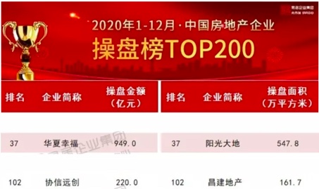 协信远创爆雷，下一个倒下的房企是谁？