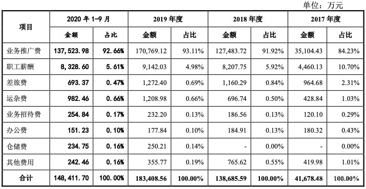 倍特药业IPO：成本0.87元的注射液卖161元 一半营收用于业务推广