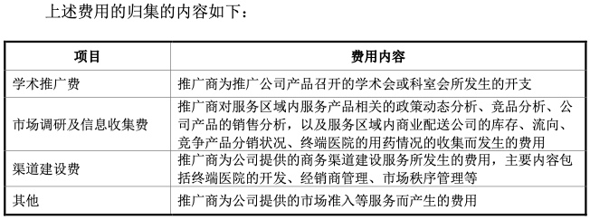 倍特药业IPO：成本0.87元的注射液卖161元 一半营收用于业务推广