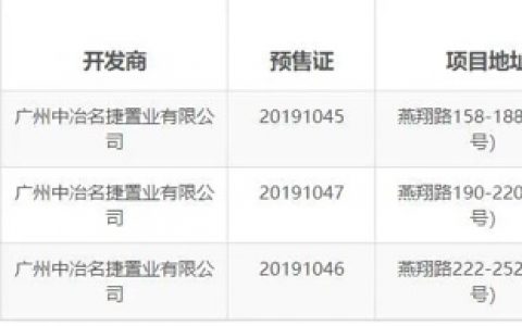 中冶广州深陷“地王”劫 逸璟公馆1年多一套未卖？