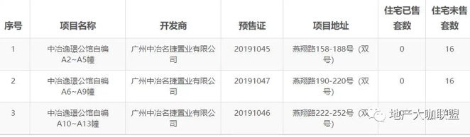 中冶广州深陷“地王”劫 逸璟公馆1年多一套未卖？