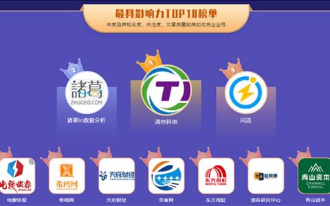 创头条“2020年度企业号”榜单出炉 天府财经网获“最具影响力”第六名