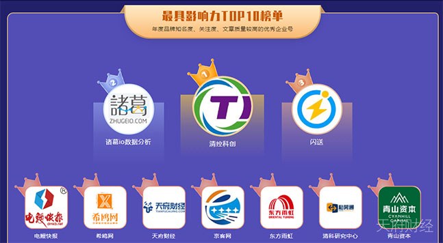 创头条“2020年度企业号”榜单出炉 天府财经网获“最具影响力”第六名